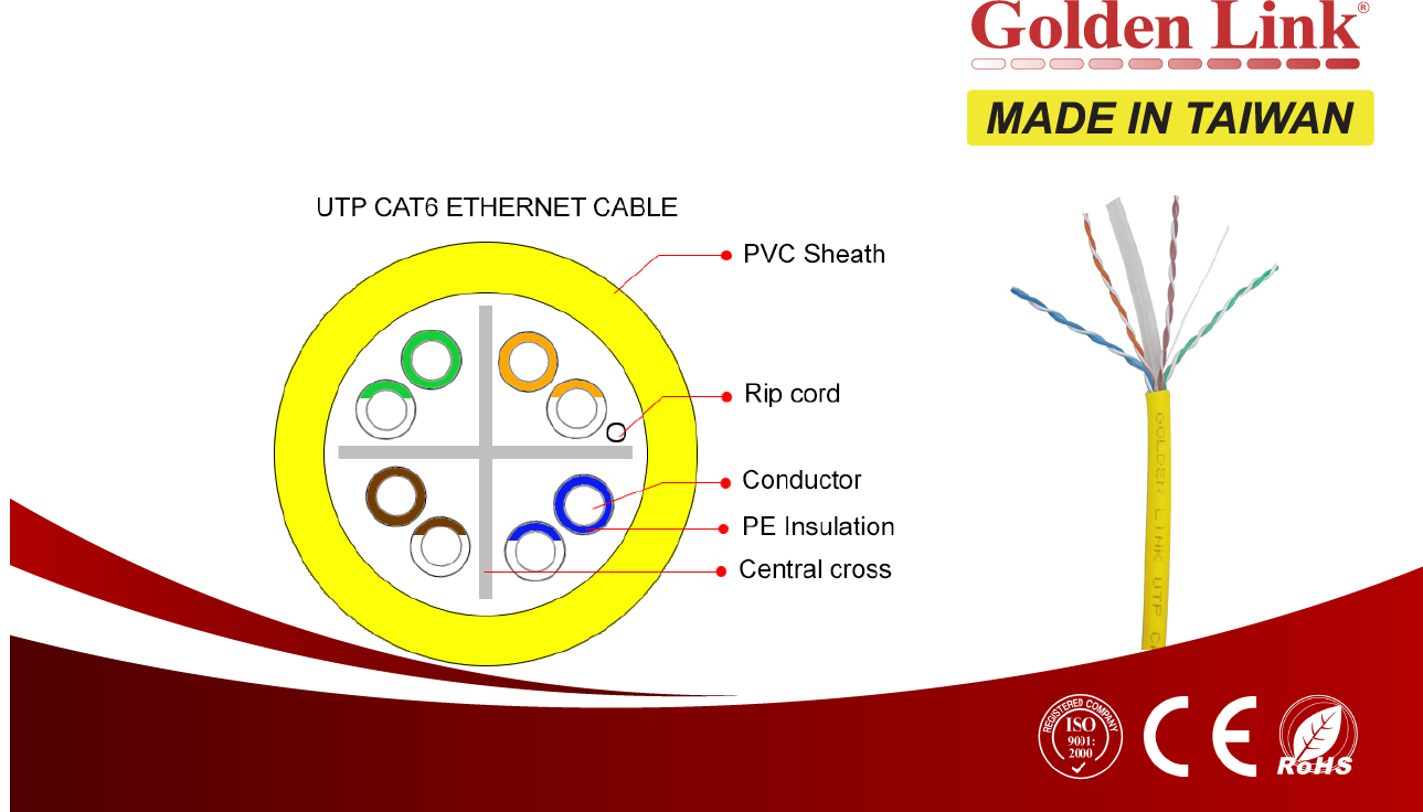 Cáp mạng CAT5 là gì? CAT5e là gì? CAT6 là gì?