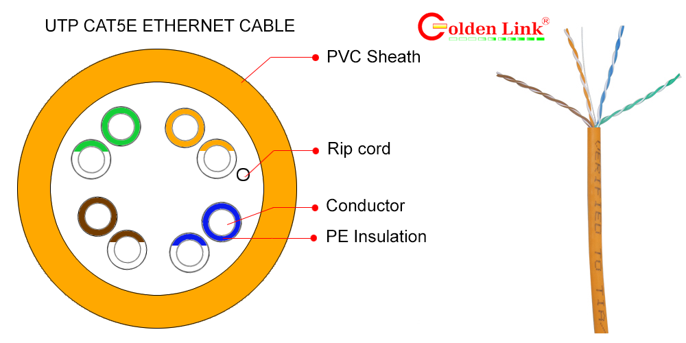 Cáp mạng CAT5E