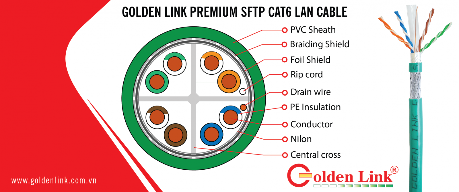 Cáp mạng Cat6