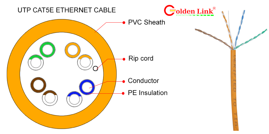 Cáp mạng CAT5 Cáp CAT5